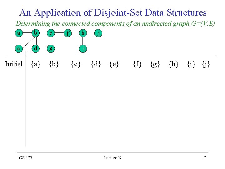 An Application of Disjoint-Set Data Structures Determining the connected components of an undirected graph