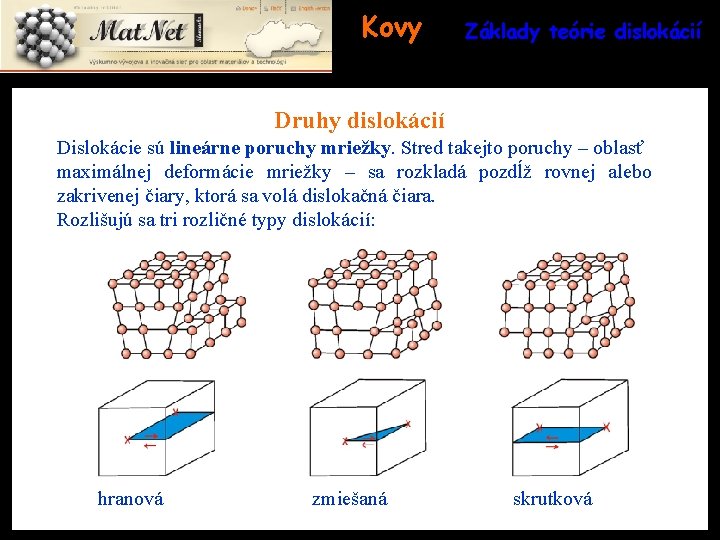 Kovy Základy teórie dislokácií Druhy dislokácií Dislokácie sú lineárne poruchy mriežky. Stred takejto poruchy
