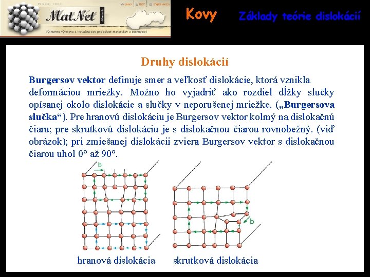Kovy Základy teórie dislokácií Druhy dislokácií Burgersov vektor definuje smer a veľkosť dislokácie, ktorá
