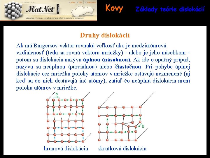 Kovy Základy teórie dislokácií Druhy dislokácií Ak má Burgersov vektor rovnakú veľkosť ako je