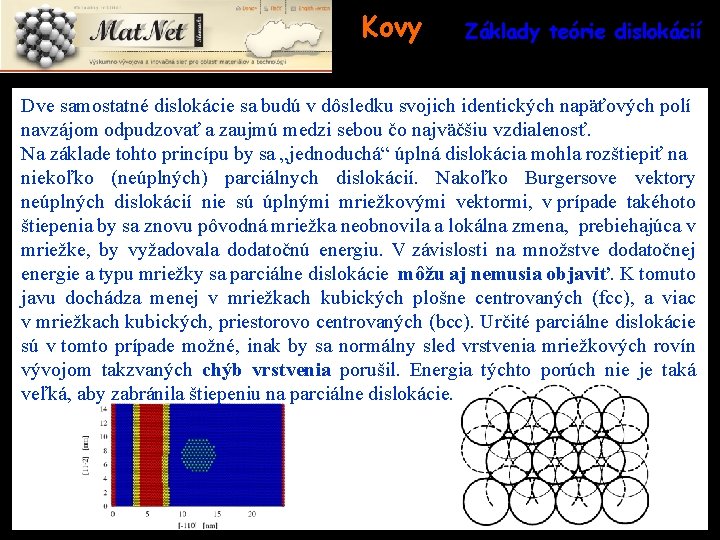 Kovy Základy teórie dislokácií Dve samostatné dislokácie sa budú v dôsledku svojich identických napäťových