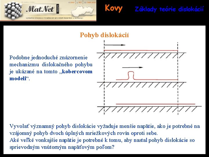 Kovy Základy teórie dislokácií Pohyb dislokácií Podobne jednoduché znázornenie mechanizmu dislokačného pohybu je ukázané