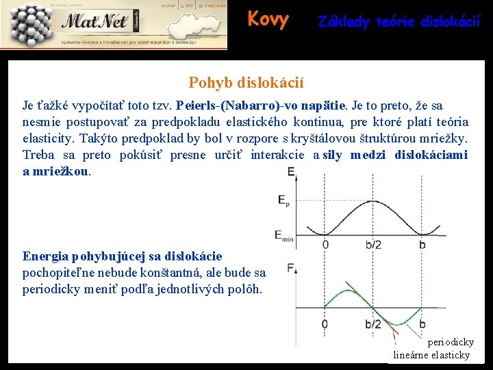 Kovy Základy teórie dislokácií Pohyb dislokácií Je ťažké vypočítať toto tzv. Peierls-(Nabarro)-vo napätie. Je
