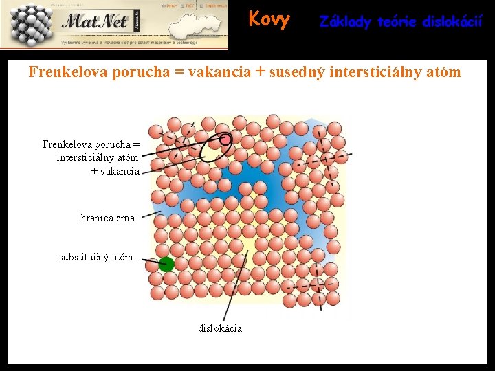 Kovy Základy teórie dislokácií Frenkelova porucha = vakancia + susedný intersticiálny atóm Frenkelova porucha