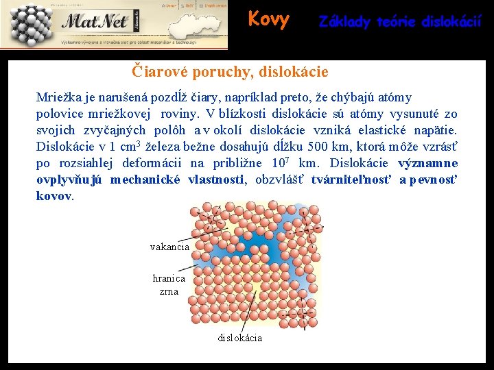 Kovy Základy teórie dislokácií Čiarové poruchy, dislokácie Mriežka je narušená pozdĺž čiary, napríklad preto,