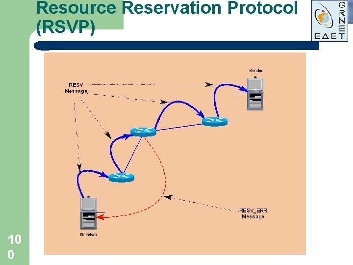 Resource Reservation Protocol (RSVP) 10 0 Resource Reservation Protocol (RSVP) 10 0