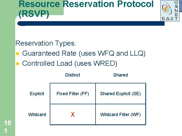 Resource Reservation Protocol (RSVP) Reservation Types: l Guaranteed Rate (uses WFQ and LLQ) l Resource Reservation Protocol (RSVP) Reservation Types: l Guaranteed Rate (uses WFQ and LLQ) l
