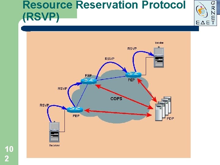 Resource Reservation Protocol (RSVP) 10 2 Resource Reservation Protocol (RSVP) 10 2