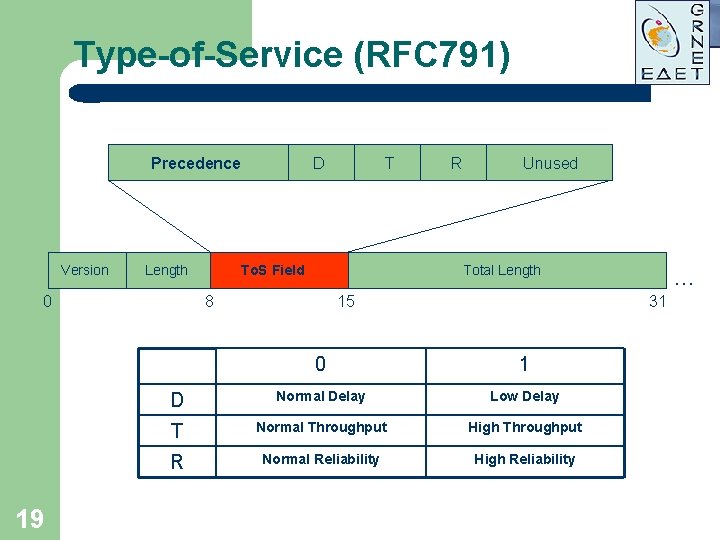 Type-of-Service (RFC 791) Precedence Version Length 0 19 D T To. S Field R Type-of-Service (RFC 791) Precedence Version Length 0 19 D T To. S Field R