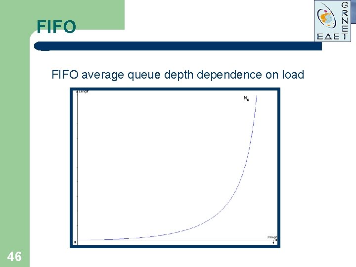 FIFO average queue depth dependence on load 46 FIFO average queue depth dependence on load 46