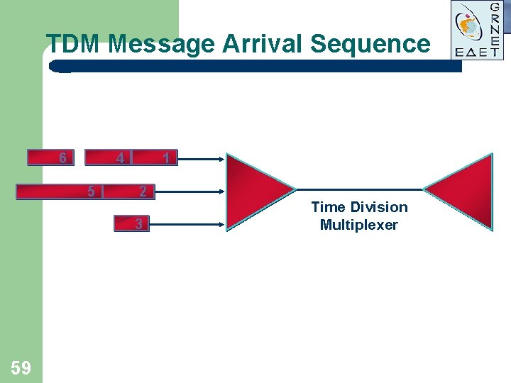 TDM Message Arrival Sequence 6 4 5 1 2 3 59 Time Division Multiplexer TDM Message Arrival Sequence 6 4 5 1 2 3 59 Time Division Multiplexer