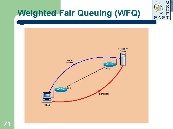 Weighted Fair Queuing (WFQ) FTP Delay Telnet t 71 Weighted Fair Queuing (WFQ) FTP Delay Telnet t 71