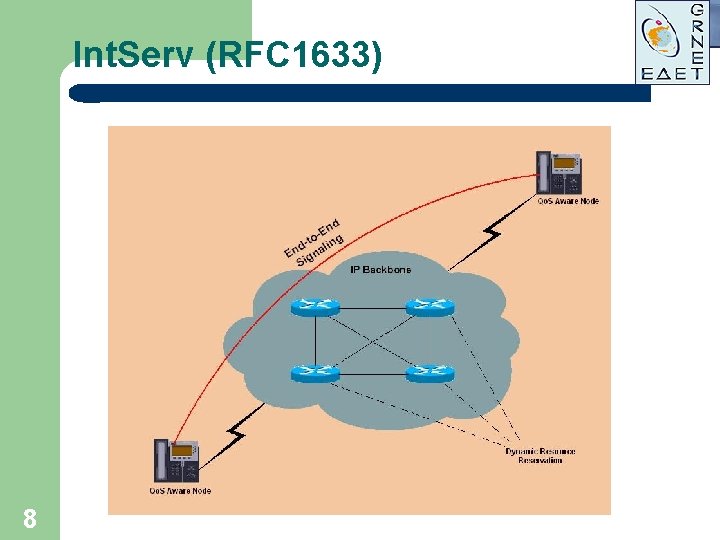 Int. Serv (RFC 1633) 8 Int. Serv (RFC 1633) 8