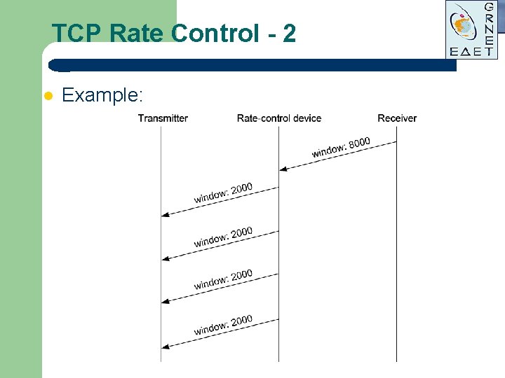 TCP Rate Control - 2 l Example: TCP Rate Control - 2 l Example: