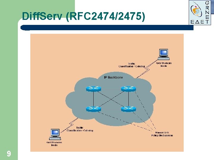 Diff. Serv (RFC 2474/2475) 9 Diff. Serv (RFC 2474/2475) 9