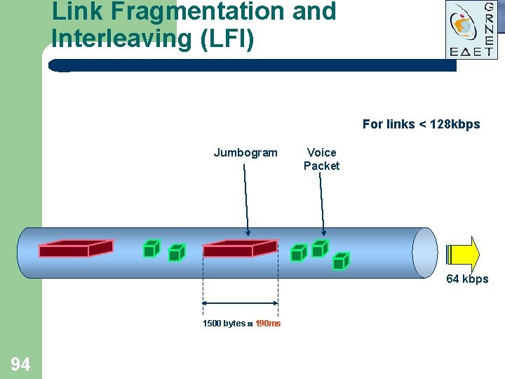 Link Fragmentation and Interleaving (LFI) For links < 128 kbps Jumbogram Voice Packet 64 Link Fragmentation and Interleaving (LFI) For links < 128 kbps Jumbogram Voice Packet 64