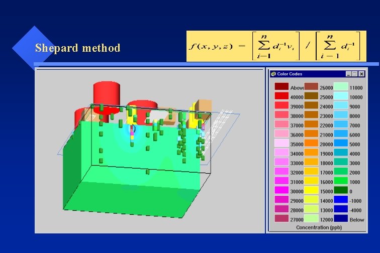 Shepard method 