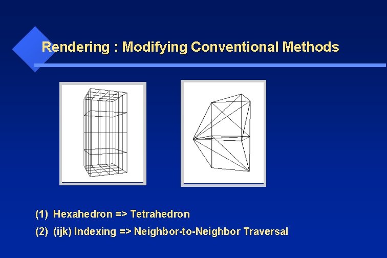 Rendering : Modifying Conventional Methods (1) Hexahedron => Tetrahedron (2) (ijk) Indexing => Neighbor-to-Neighbor