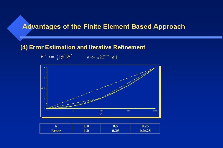 Advantages of the Finite Element Based Approach (4) Error Estimation and Iterative Refinement 