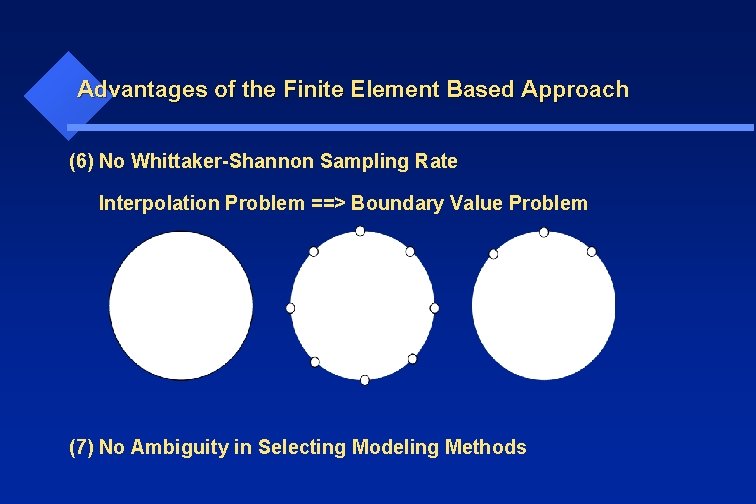 Advantages of the Finite Element Based Approach (6) No Whittaker-Shannon Sampling Rate Interpolation Problem