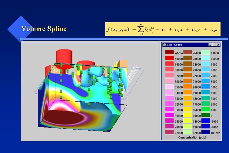 Volume Spline 