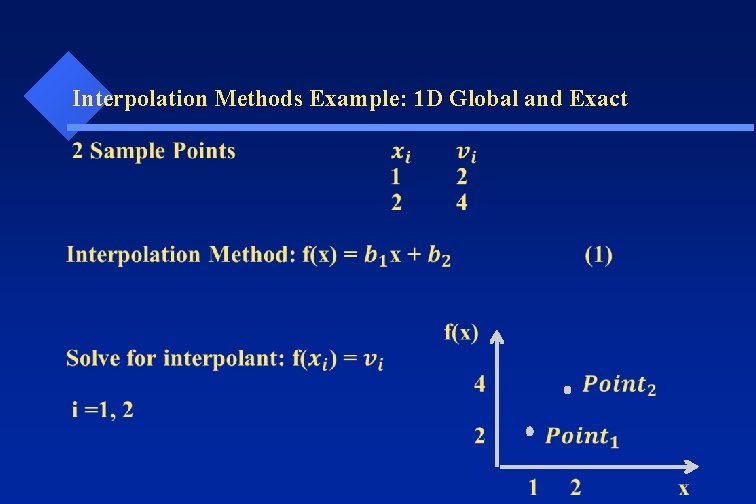 Interpolation Methods Example: 1 D Global and Exact 