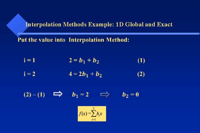 Interpolation Methods Example: 1 D Global and Exact 