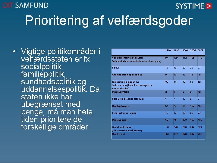 Prioritering af velfærdsgoder • Vigtige politikområder i velfærdsstaten er fx socialpolitik, familiepolitik, sundhedspolitik og Prioritering af velfærdsgoder • Vigtige politikområder i velfærdsstaten er fx socialpolitik, familiepolitik, sundhedspolitik og