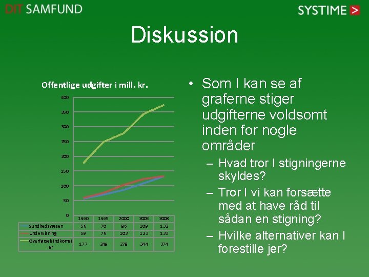 Diskussion • Som I kan se af graferne stiger udgifterne voldsomt inden for nogle Diskussion • Som I kan se af graferne stiger udgifterne voldsomt inden for nogle