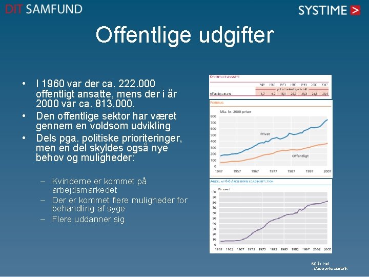 Offentlige udgifter • I 1960 var der ca. 222. 000 offentligt ansatte, mens der Offentlige udgifter • I 1960 var der ca. 222. 000 offentligt ansatte, mens der