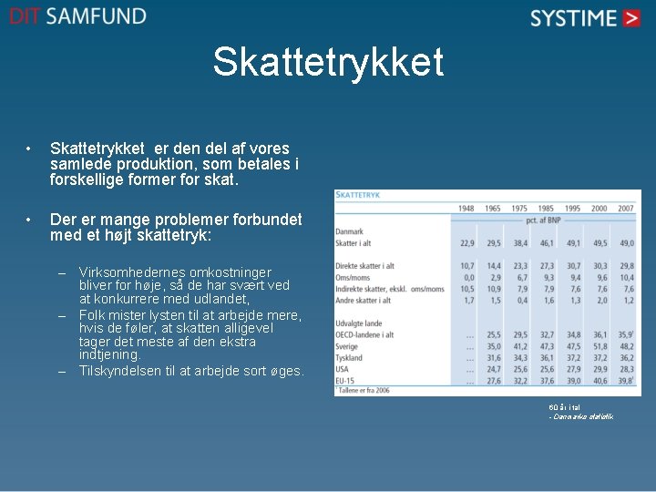 Skattetrykket • Skattetrykket er den del af vores samlede produktion, som betales i forskellige Skattetrykket • Skattetrykket er den del af vores samlede produktion, som betales i forskellige
