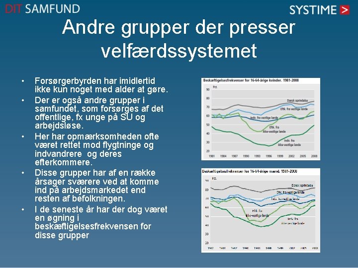 Andre grupper der presser velfærdssystemet • • • Forsørgerbyrden har imidlertid ikke kun noget Andre grupper der presser velfærdssystemet • • • Forsørgerbyrden har imidlertid ikke kun noget