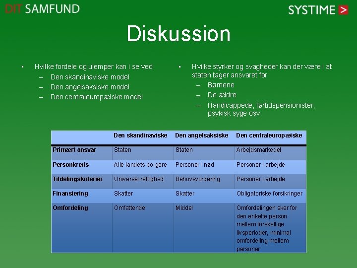 Diskussion • Hvilke fordele og ulemper kan i se ved – Den skandinaviske model Diskussion • Hvilke fordele og ulemper kan i se ved – Den skandinaviske model