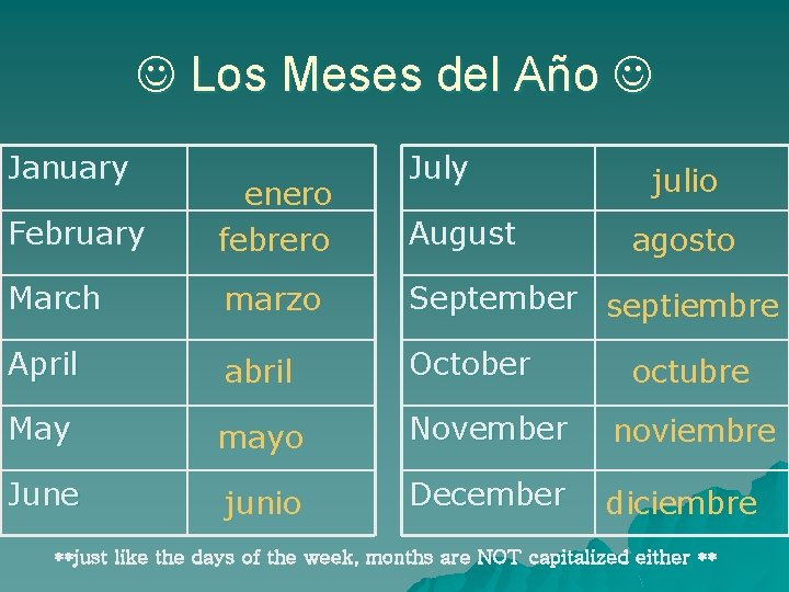  Los Meses del Año January July julio February enero febrero March marzo September