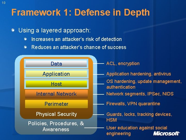 10 Framework 1: Defense in Depth Using a layered approach: Increases an attacker’s risk