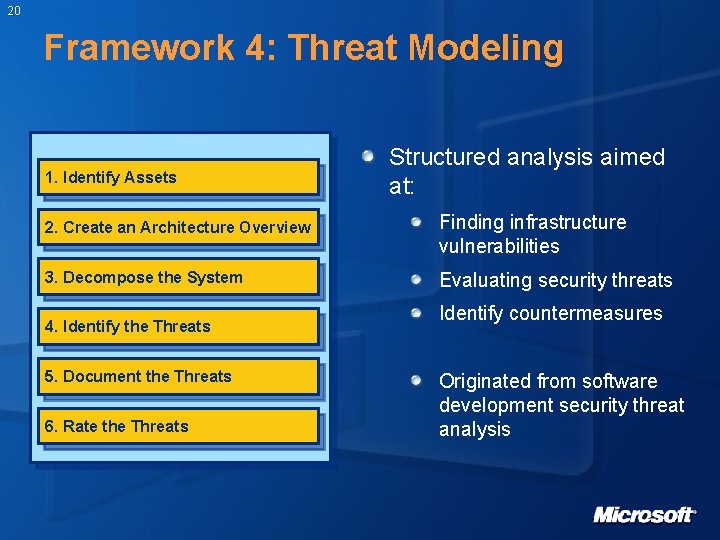 20 Framework 4: Threat Modeling 1. Identify Assets Structured analysis aimed at: 2. Create