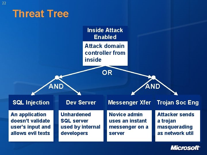 22 Threat Tree Inside Attack Enabled Attack domain controller from inside OR AND SQL