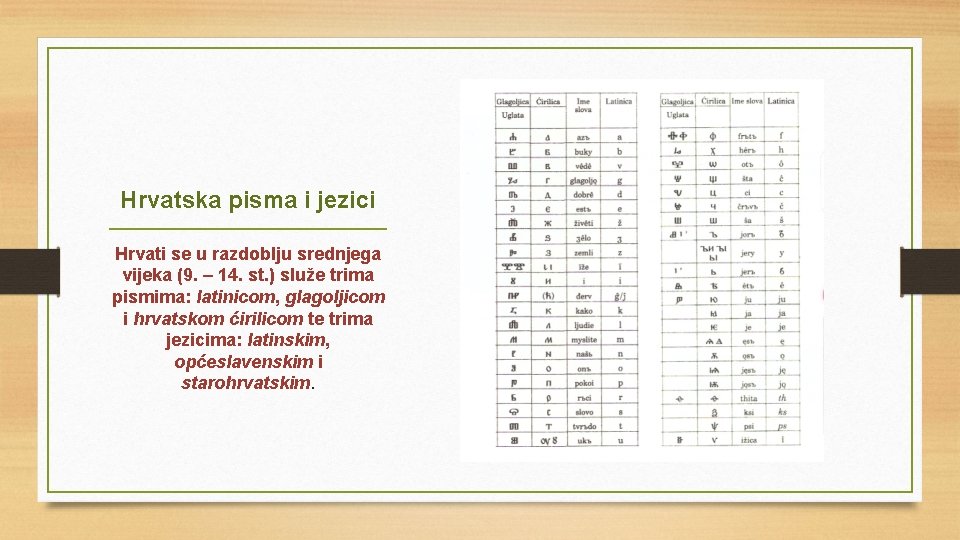 Hrvatska pisma i jezici Hrvati se u razdoblju srednjega vijeka (9. – 14. st.