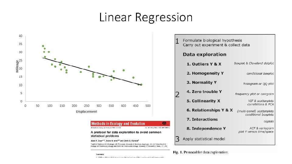 Linear Regression 