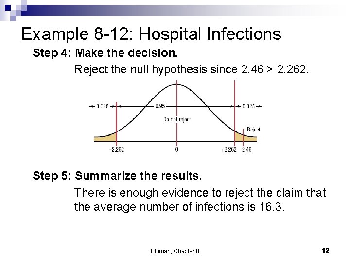 Example 8 -12: Hospital Infections Step 4: Make the decision. Reject the null hypothesis