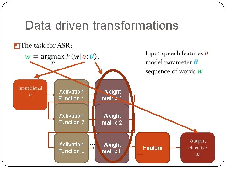 Data driven transformations � Activation Function 1 Weight matrix 1 Activation Function 2 Weight