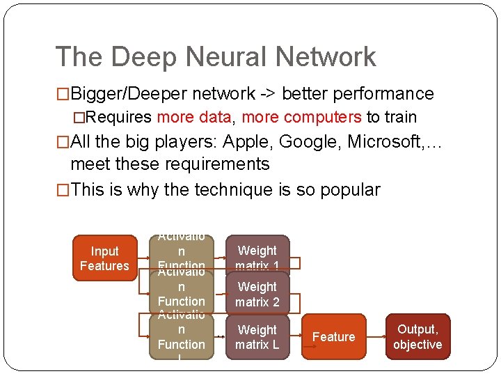 The Deep Neural Network �Bigger/Deeper network -> better performance �Requires more data, more computers
