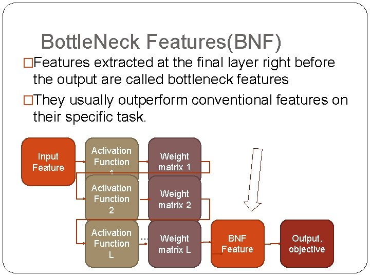 Bottle. Neck Features(BNF) �Features extracted at the final layer right before the output are