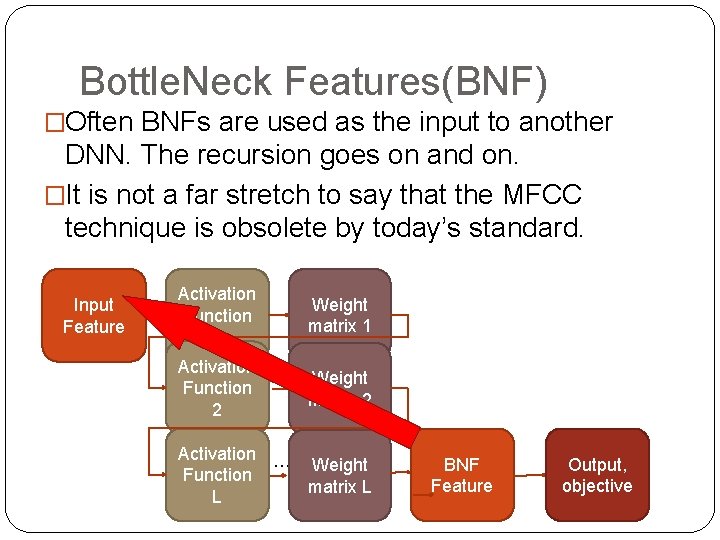 Bottle. Neck Features(BNF) �Often BNFs are used as the input to another DNN. The