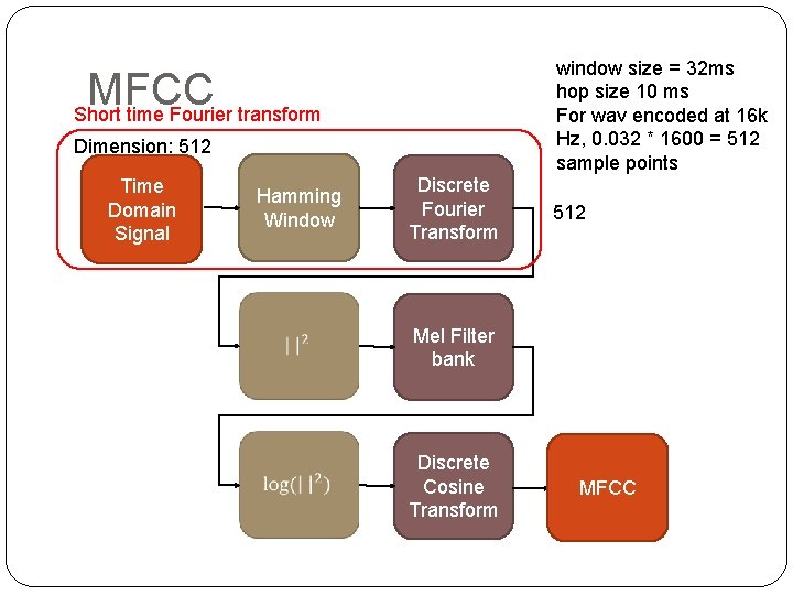 window size = 32 ms hop size 10 ms For wav encoded at 16