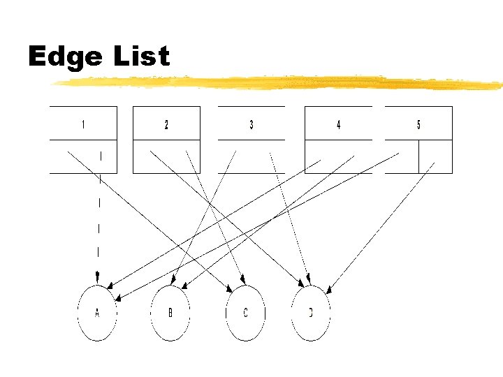 Edge List 