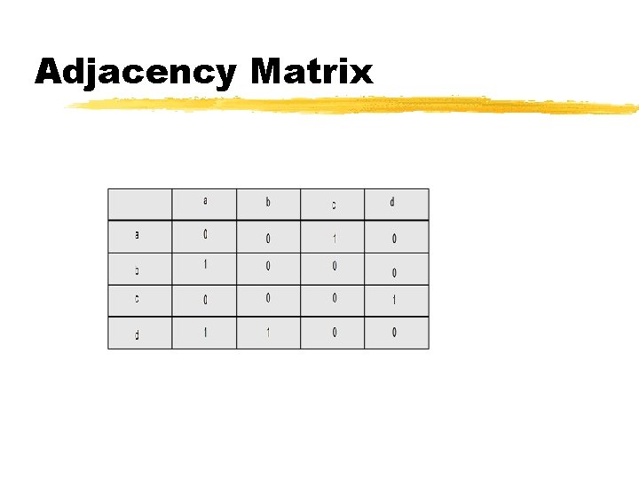 Adjacency Matrix 