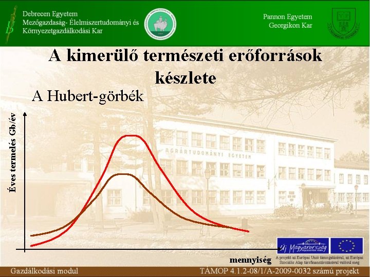 A kimerülő természeti erőforrások készlete Éves termelés Gb/év A Hubert-görbék mennyiség 