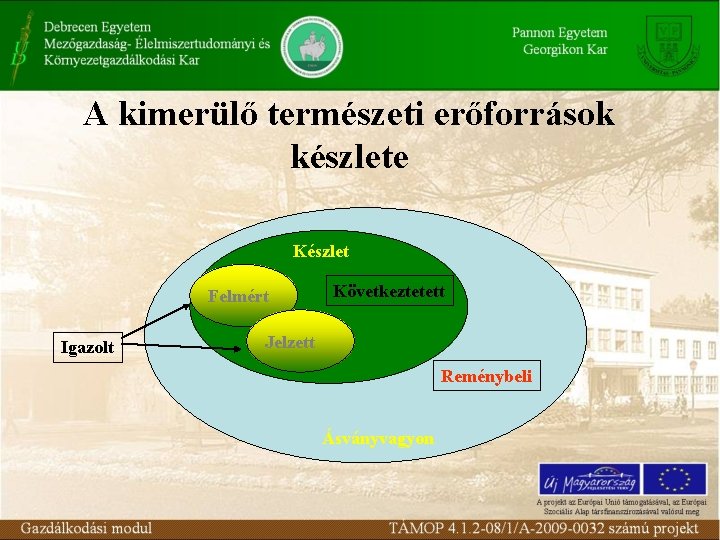 A kimerülő természeti erőforrások készlete Készlet Felmért Igazolt Következtetett Jelzett Reménybeli Ásványvagyon 