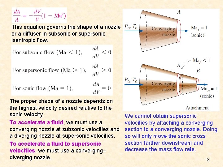 This equation governs the shape of a nozzle or a diffuser in subsonic or